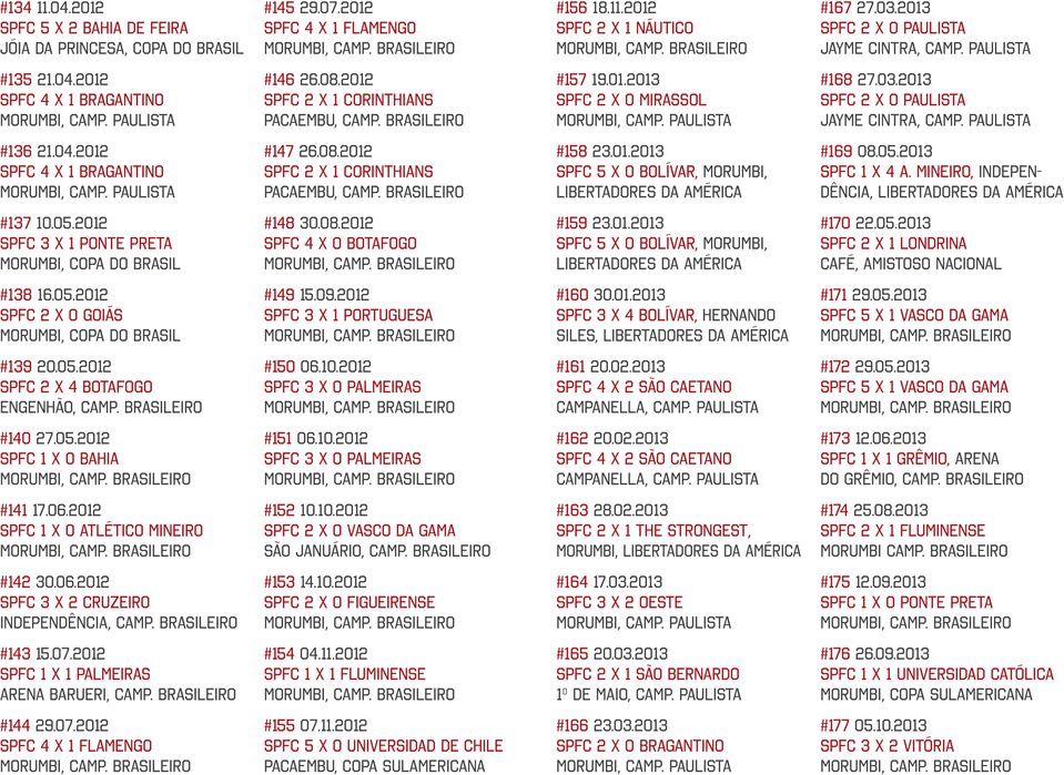 03.2013 SPFC 2 X 0 PAULISTA Jayme Cintra, Camp. Paulista #136 21.04.2012 SPFC 4 X 1 BRAGANTINO #147 26.08.2012 SPFC 2 X 1 CORINTHIANS Pacaembu, Camp. Brasileiro #158 23.01.2013 SPFC 5 X 0 BOLÍVAR, Morumbi, Libertadores da América #169 08.