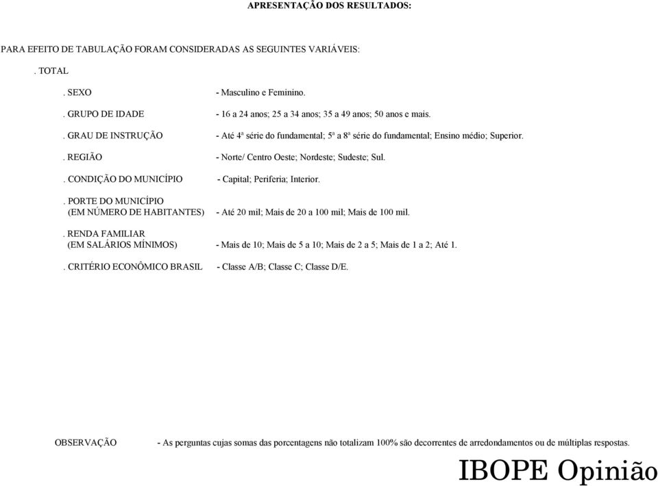 . REGIÃO - Norte/ Centro Oeste; Nordeste; Sudeste; Sul.. CONDIÇÃO DO MUNICÍPIO - Capital; Periferia; Interior.