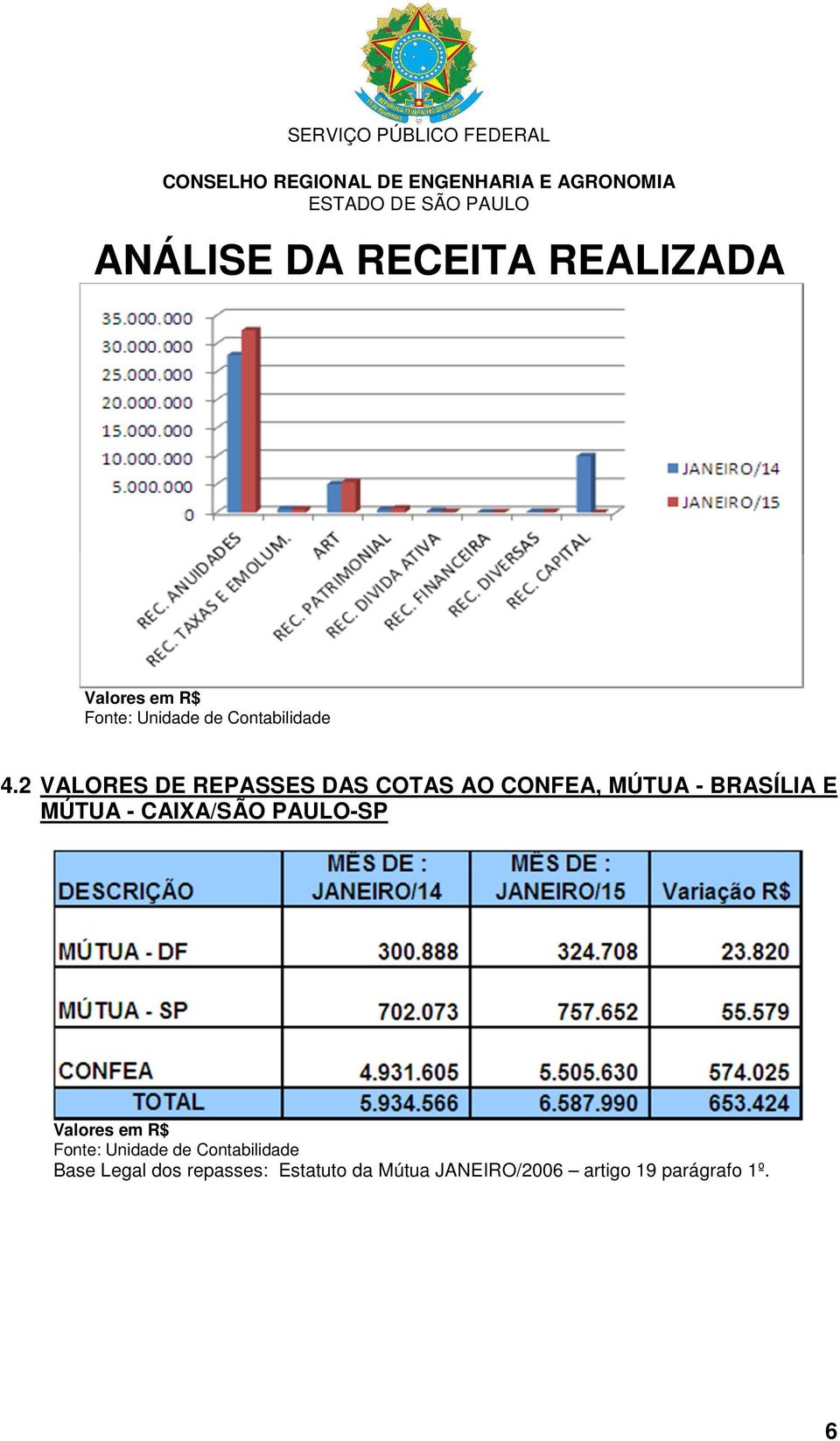 BRASÍLIA E MÚTUA - CAIXA/SÃO PAULO-SP Base Legal