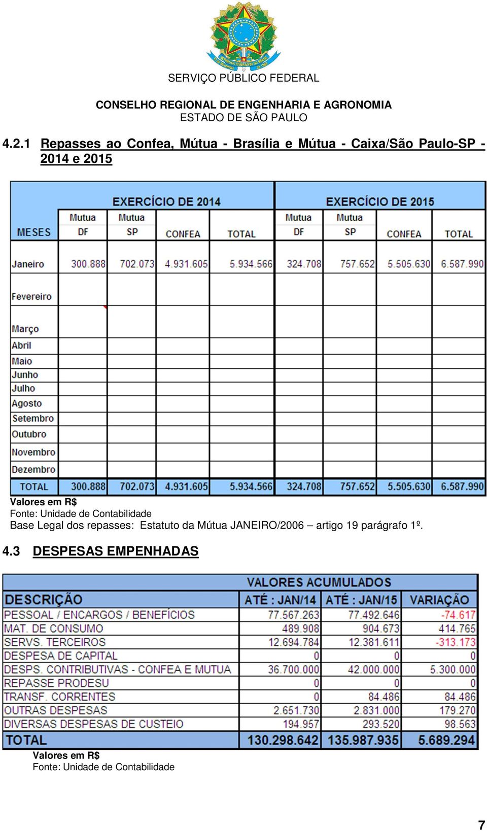 Legal dos repasses: Estatuto da Mútua