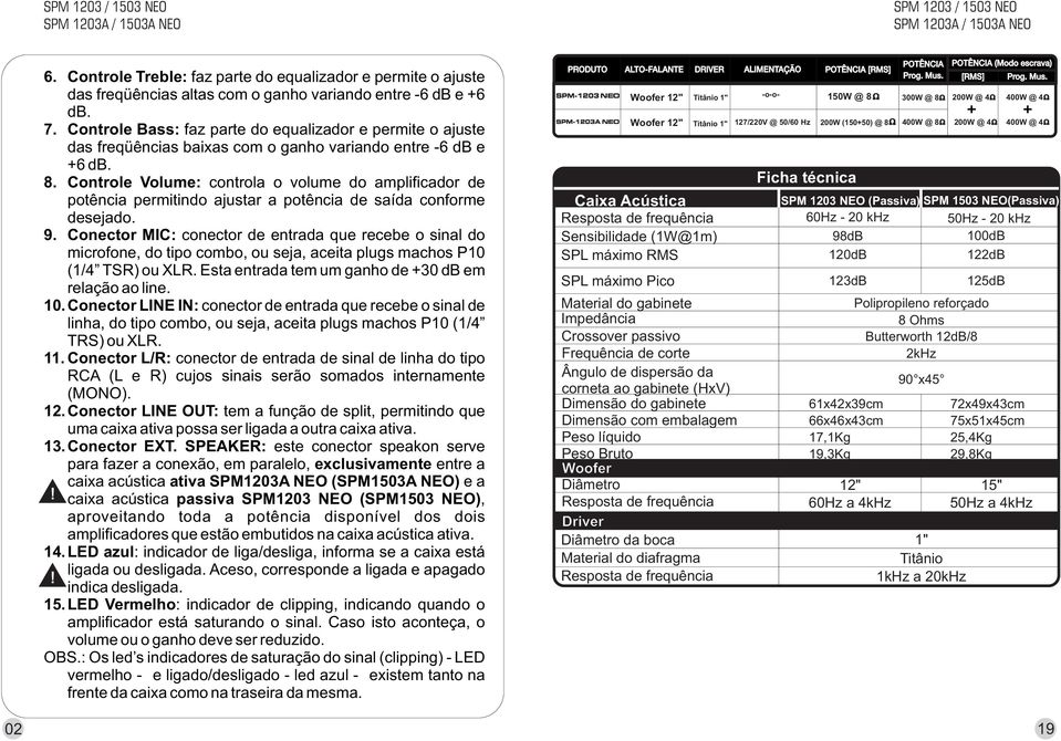 Controle Volume: controla o volume do amplificador de potência permitindo ajustar a potência de saída conforme desejado. 9.