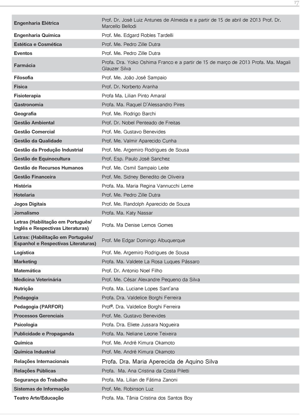 Literaturas) Letras: (Habilitação em Português/ Espanhol e Respectivas Literaturas) Logística Marketing Matemática Medicina Veterinária Nutrição Pedagogia Pedagogia (PARFOR) Processos Gerenciais