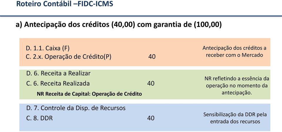 Receita a Realizar C. 6. Receita Realizada 40 NR Receita de Capital: Operação de Crédito D. 7.