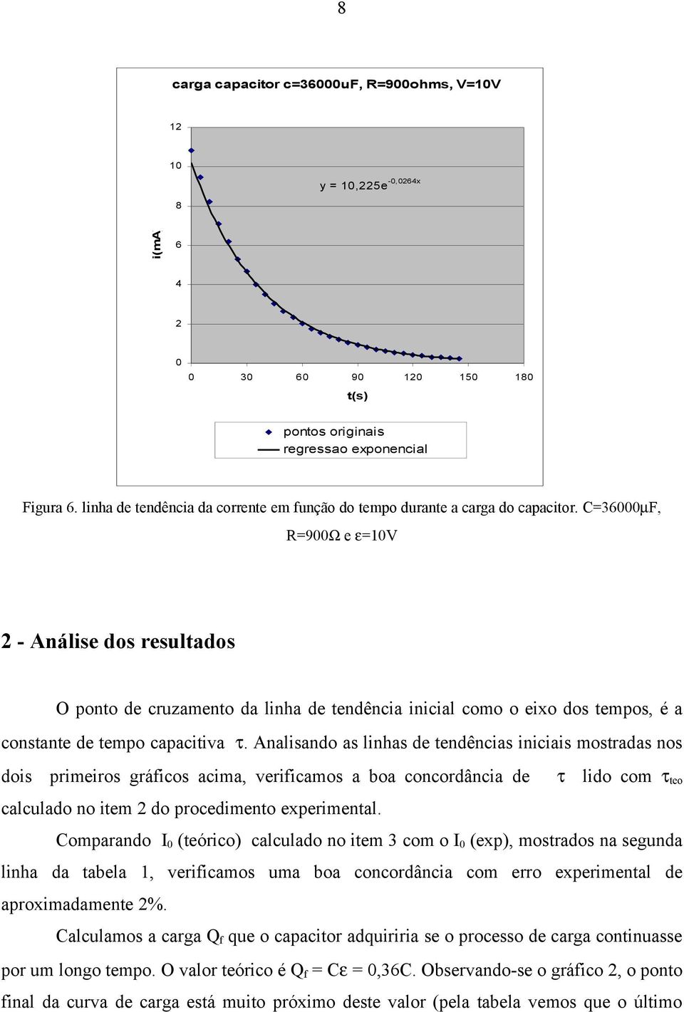 C=36000µF, R=900Ω e ε=10v 2 - Análise dos resultados O ponto de cruzamento da linha de tendência inicial como o eixo dos tempos, é a constante de tempo capacitiva τ.