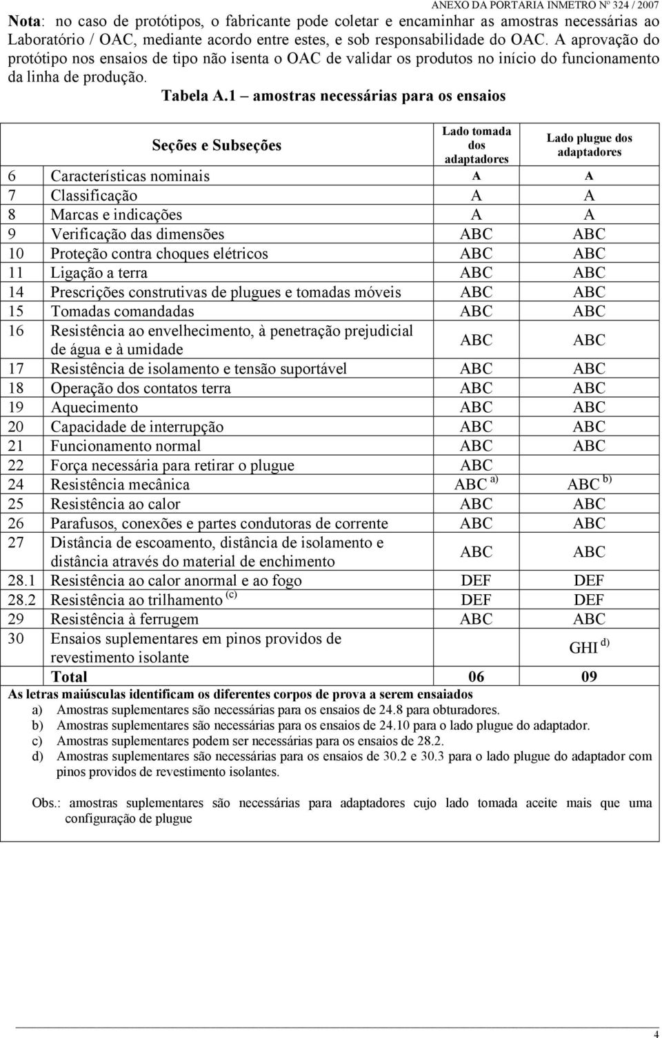 1 amostras necessárias para os ensaios Seções e Subseções Lado tomada dos adaptadores Lado plugue dos adaptadores 6 Características nominais A A 7 Classificação A A 8 Marcas e indicações A A 9