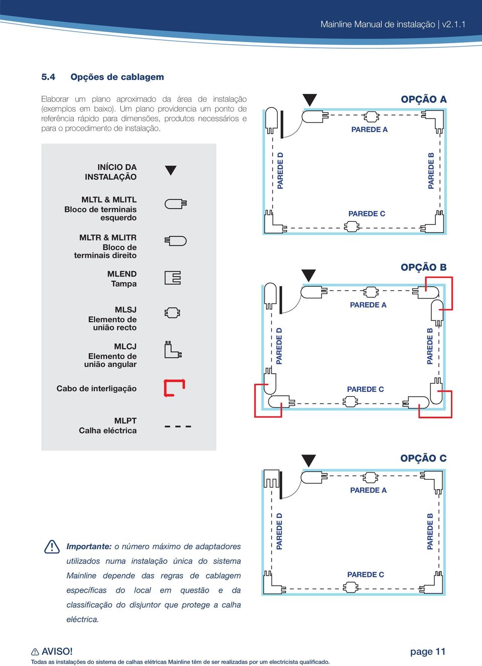 Parede A Opção A Início da instalação PAREDE D PAREDE B MLTL & MLITL Bloco de terminais esquerdo Parede C MLTR & MLITR Bloco de terminais direito MLEND Tampa Opção B MLSJ Elemento de união recto MLCJ