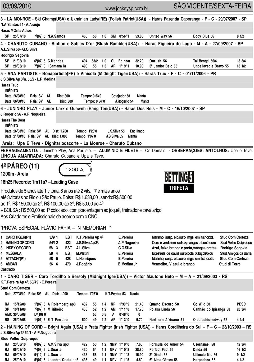 Mendes 494 53/2 1.0 GL Falhou 32.20 Onrush 56 Tai Bengal 56/4 18 3/4 SP 28/03/10 7º(07) 3 I.Santana la 493 55 1.3 AP 1 19"1 10.