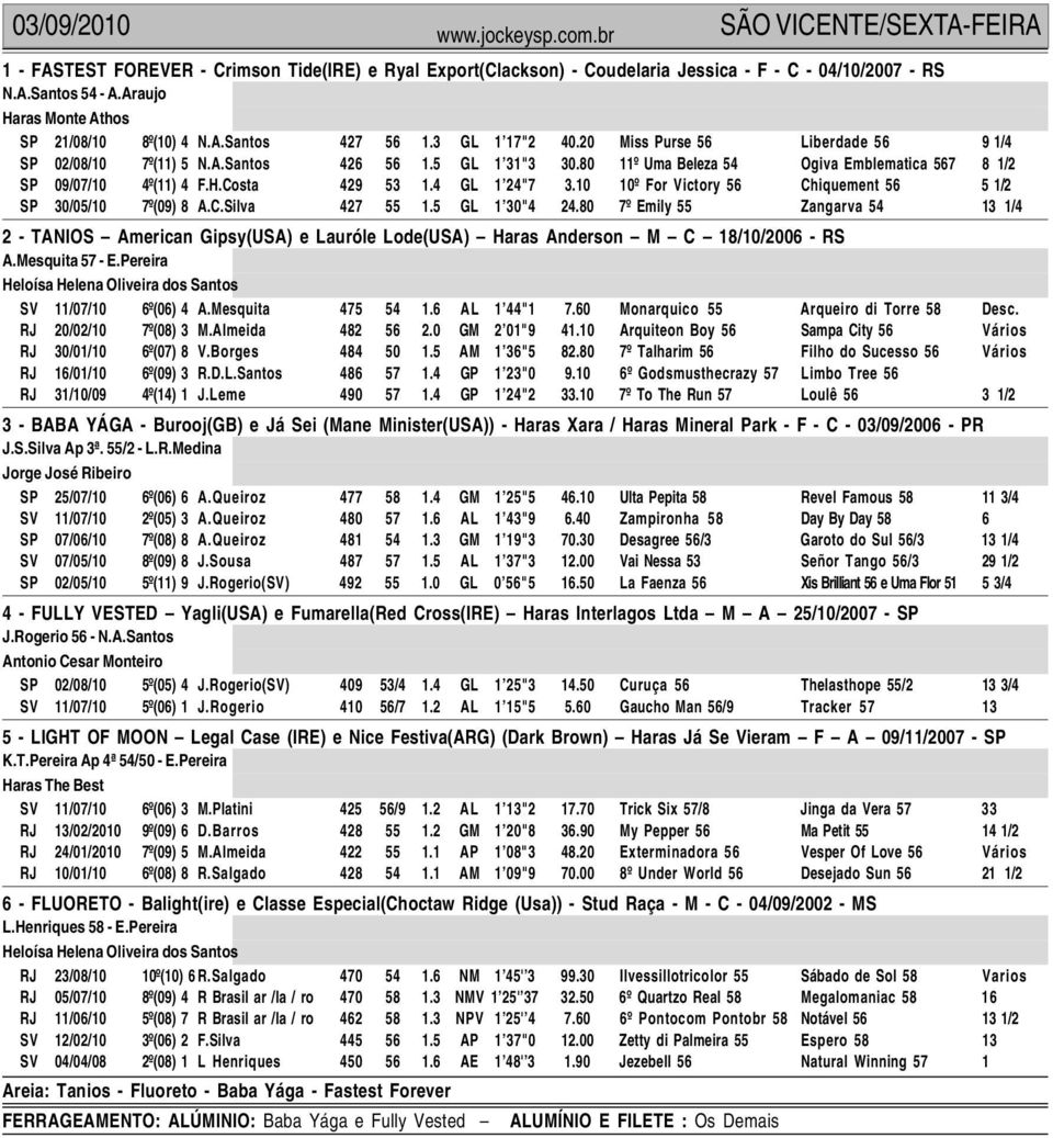 4 GL 1 24"7 3.10 10º For Victory 56 Chiquement 56 5 1/2 SP 30/05/10 7º(09) 8 A.C.Silva 427 55 1.5 GL 1 30"4 24.