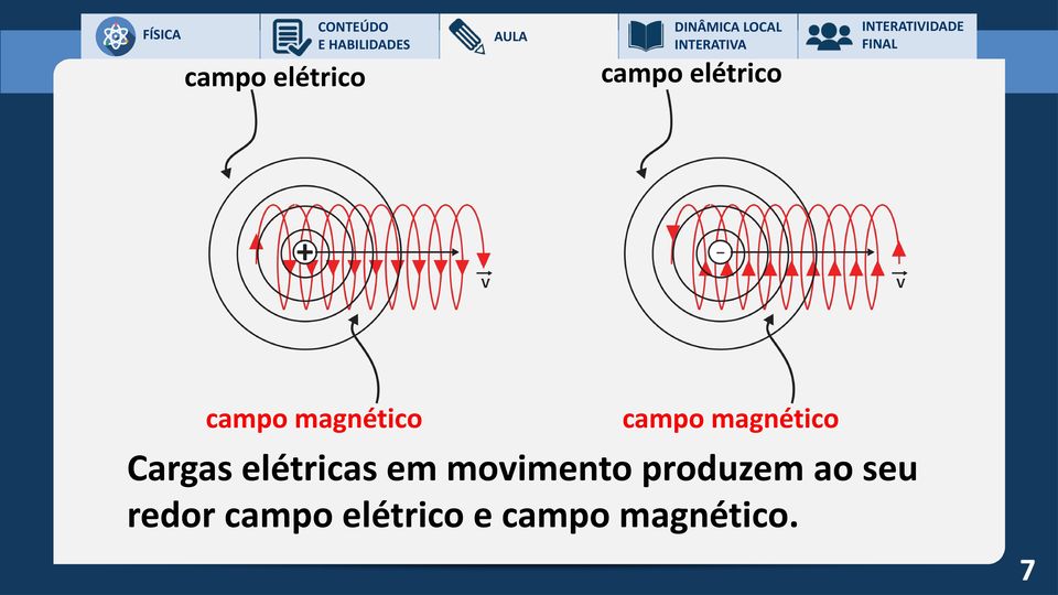 elétricas em movimento produzem ao