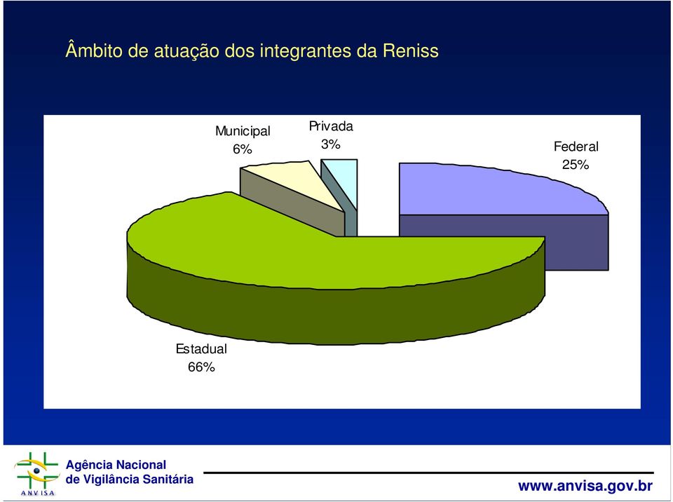 Municipal 6% Privada