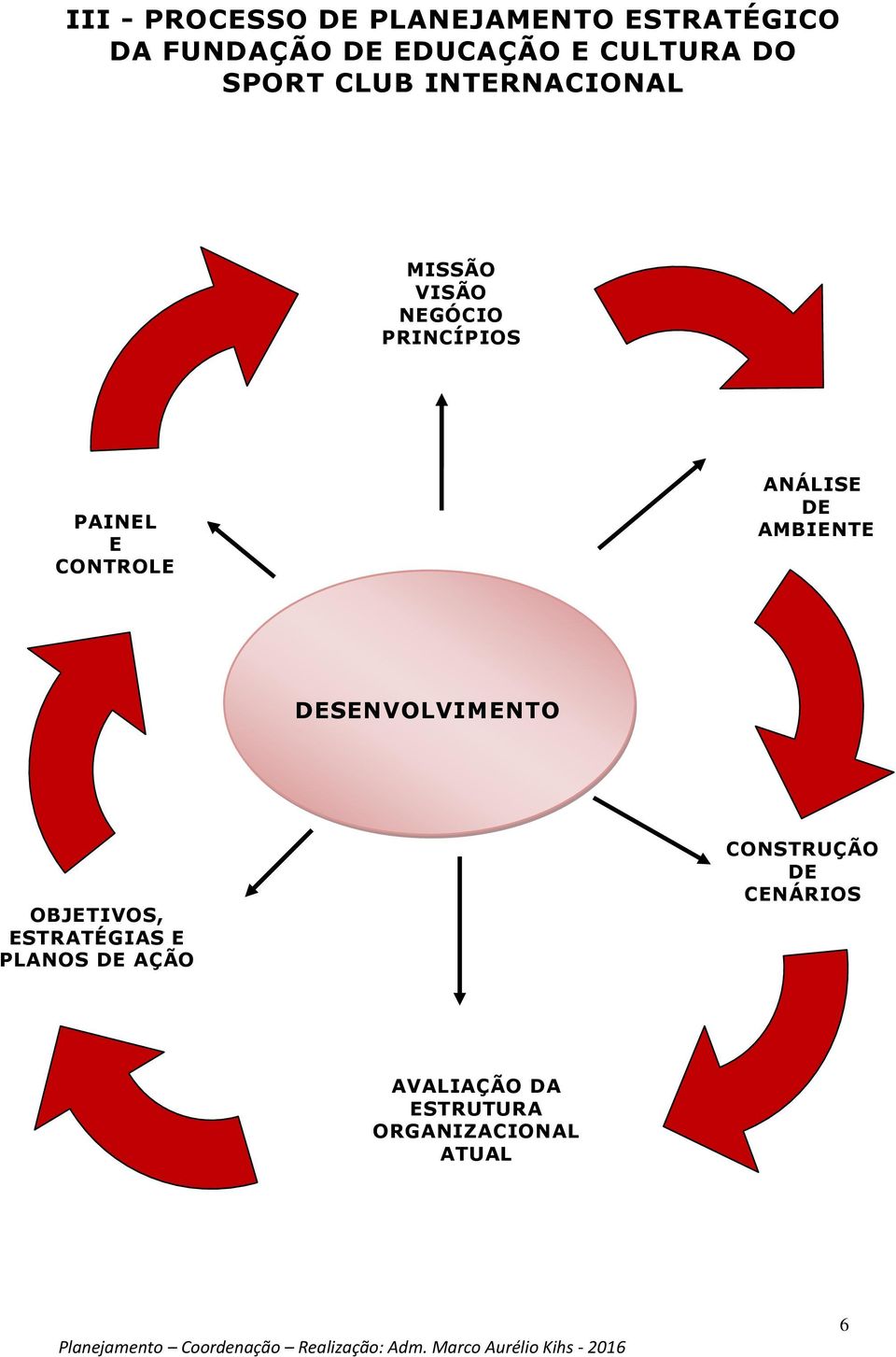 E CONTROLE ANÁLISE DE AMBIENTE DESENVOLVIMENTO OBJETIVOS, ESTRATÉGIAS E