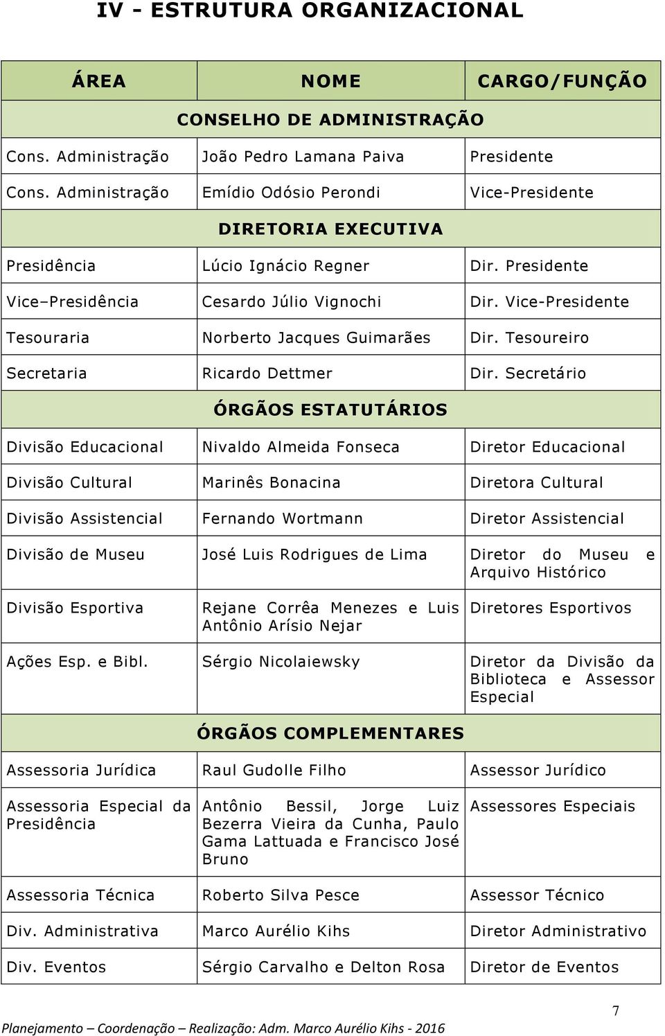 Vice-Presidente Tesouraria Norberto Jacques Guimarães Dir. Tesoureiro Secretaria Ricardo Dettmer Dir.