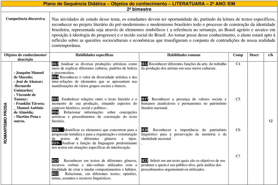 Nas atividades de estudo desse tema, os estudantes devem ter oportunidade de, partindo da leitura de textos específicos, reconhecer no projeto literário do pré-modernismo e modernismo brasileiro todo