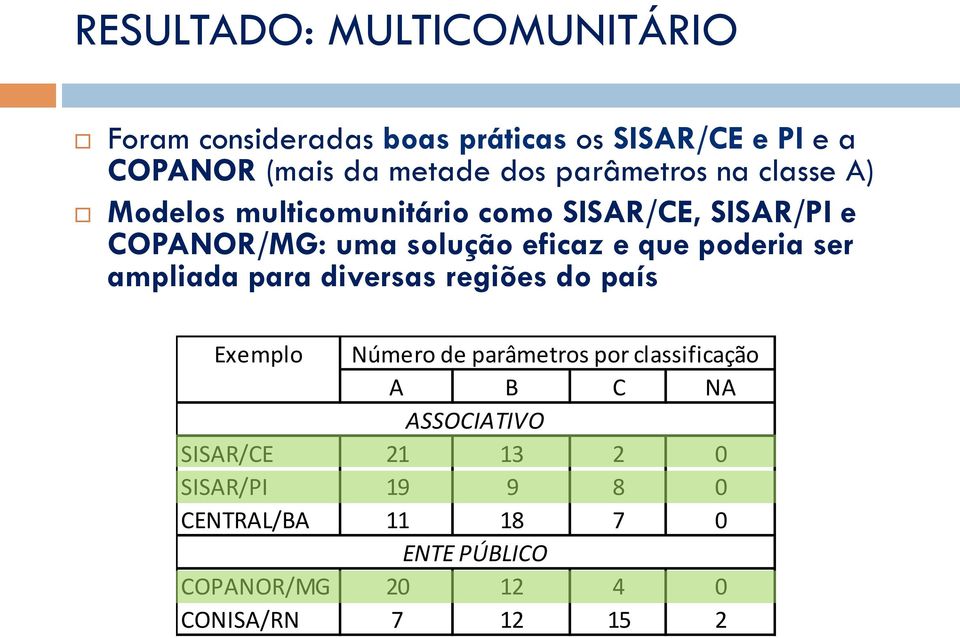 poderia ser ampliada para diversas regiões do país Exemplo Número de parâmetros por classificação A B C NA