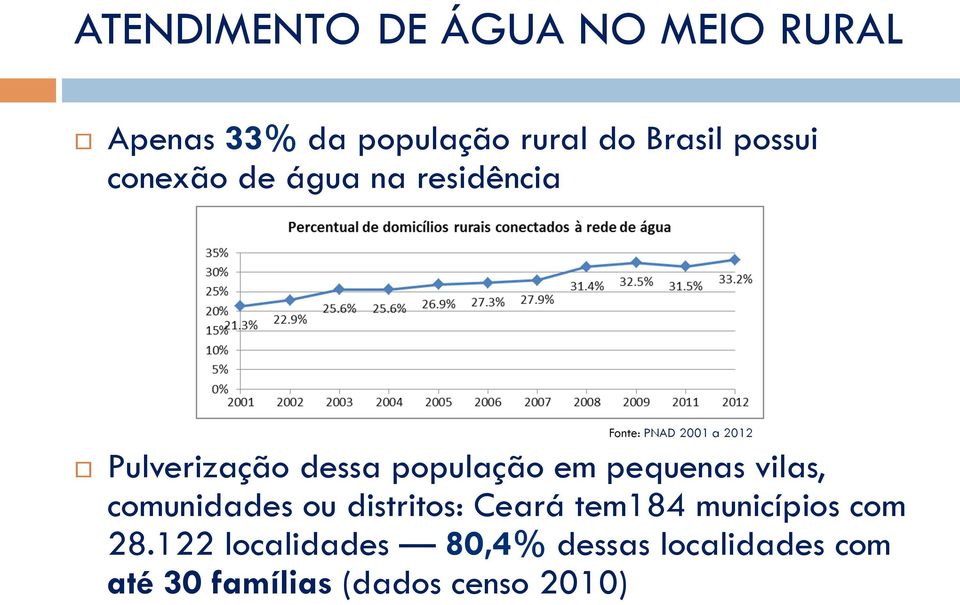 população em pequenas vilas, comunidades ou distritos: Ceará tem184 municípios