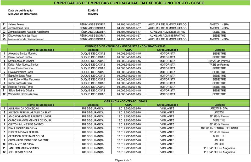 795.101/0001-57 AUXILIAR DE ALMOXARIFADO ANEXO II - SPA CONDUÇÃO DE VEÍCULOS - MOTORISTAS - CONTRATO 8/2015 1 Alexandre Santos Monteiro DUQUE DE CAXIAS 01.006.