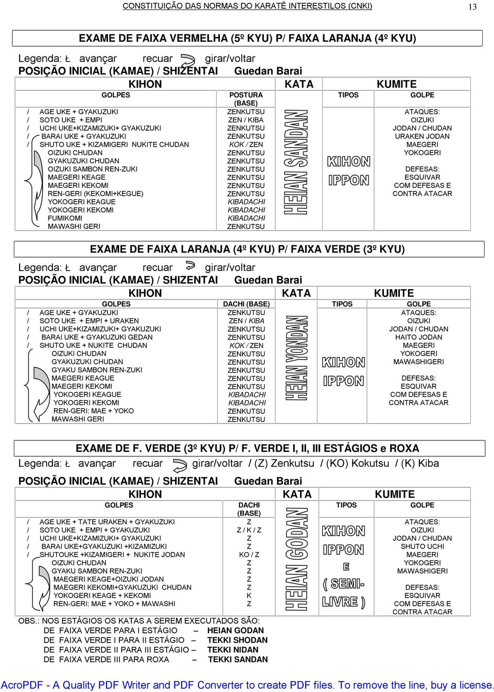 SAMBON REN-UKI MAEGERI KEAGE MAEGERI KEKOMI REN-GERI (KEKOMI+KEGUE) YOKOGERI KEAGUE YOKOGERI KEKOMI FUMIKOMI MAWASHI GERI POSTURA (BASE) ENKUTSU EN / KIBA ENKUTSU ENKUTSU KOK / EN ENKUTSU ENKUTSU