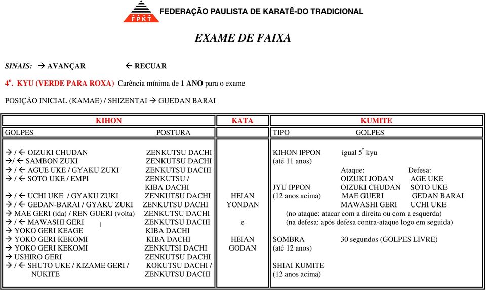 DACHI / SHUTO UKE / KIZAME GERI / KOKUTSU DACHI / NUKITE ZENKUTSU DACHI YONDAN GODAN KIHON IPPON igual 5 º kyu (até 11 anos) JYU IPPON OIZUKI CHUDAN SOTO UKE (12 anos acima) MAE GUERI GEDAN