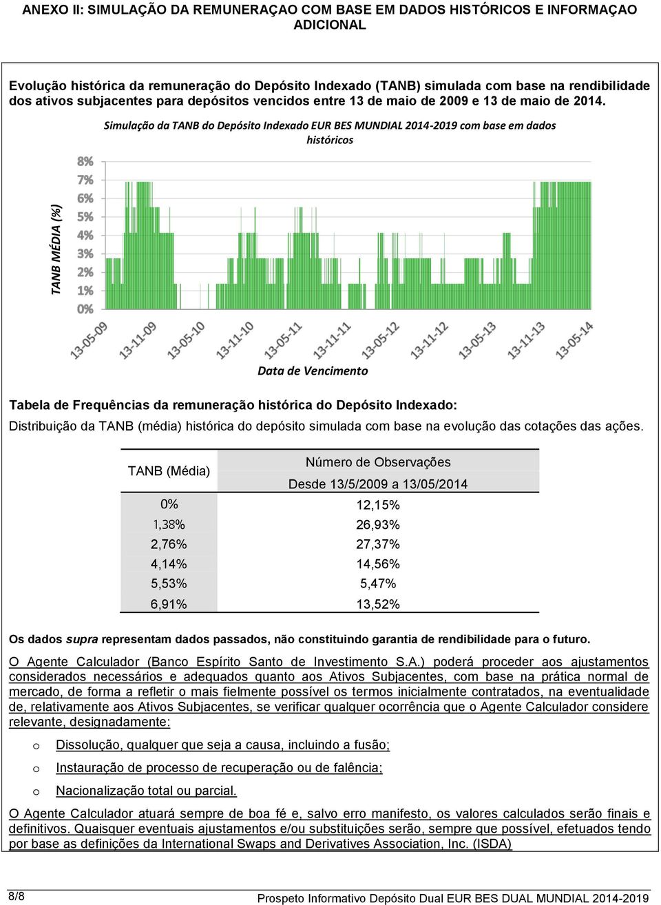 Simulação da TANB do Depósito Indexado EUR BES MUNDIAL 2014-2019 com base em dados históricos Data de Vencimento Tabela de Frequências da remuneração histórica do Depósito Indexado: Distribuição da