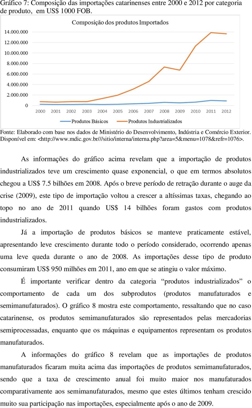 As informações do gráfico acima revelam que a importação de produtos industrializados teve um crescimento quase exponencial, o que em termos absolutos chegou a US$ 7.5 bilhões em 2008.