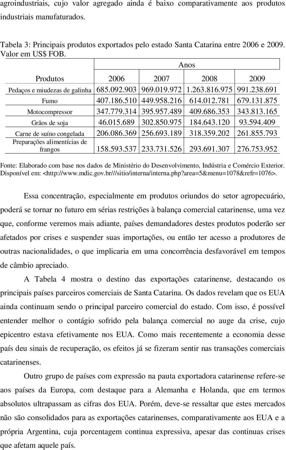 875 Motocompressor 347.779.314 395.957.489 409.686.353 343.813.165 Grãos de soja 46.015.689 302.850.975 184.643.120 93.594.409 Carne de suíno congelada 206.086.369 256.693.189 318.359.202 261.855.