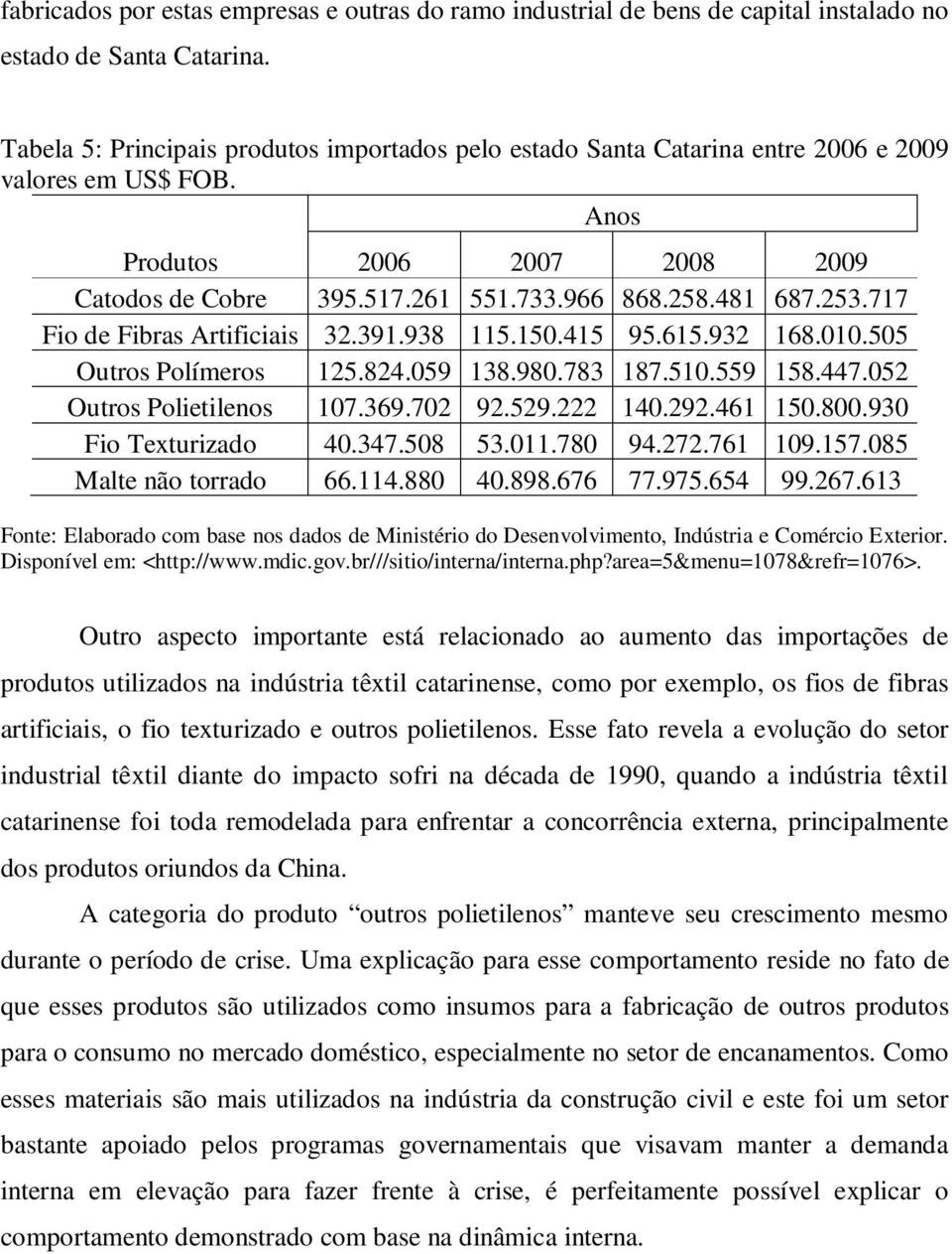 253.717 Fio de Fibras Artificiais 32.391.938 115.150.415 95.615.932 168.010.505 Outros Polímeros 125.824.059 138.980.783 187.510.559 158.447.052 Outros Polietilenos 107.369.702 92.529.222 140.292.