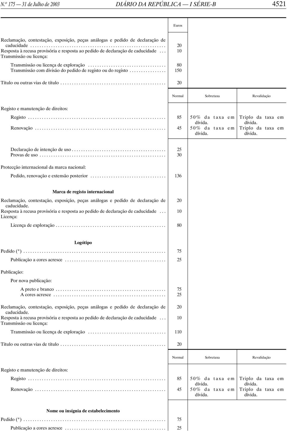 .. 25 Provas de uso... 30 Protecção internacional da marca nacional: Pedido, renovação e extensão posterior... 136 Marca de registo internacional Licença: Licença de exploração.