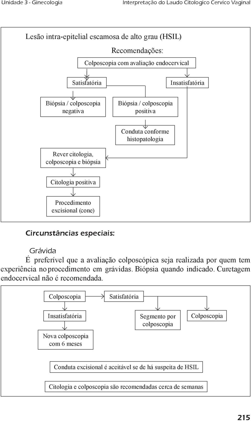 Circunstâncias especiais: Grávida É preferível que a avaliação colposcópica seja realizada por quem tem experiência no procedimento em grávidas. quando indicado.