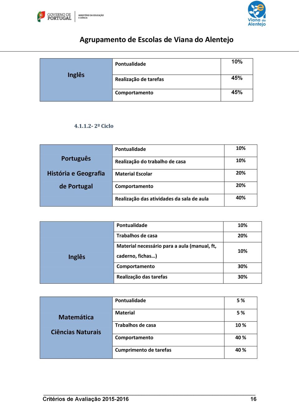 1.2-2º Ciclo Português História e Geografia de Portugal Pontualidade 10% Realização do trabalho de casa 10% Material Escolar 20% Comportamento 20%