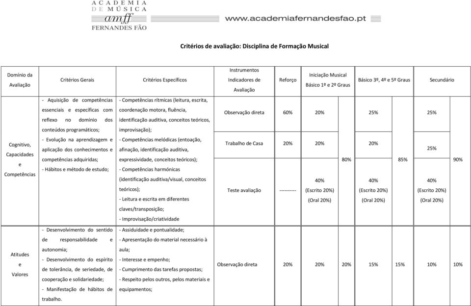 (entoação, afinação, identificação auditiva, expressividade, conceitos teóricos); - harmónicas (identificação auditiva/visual, conceitos Trabalho de Casa 90% teóricos); Teste avaliação ----------