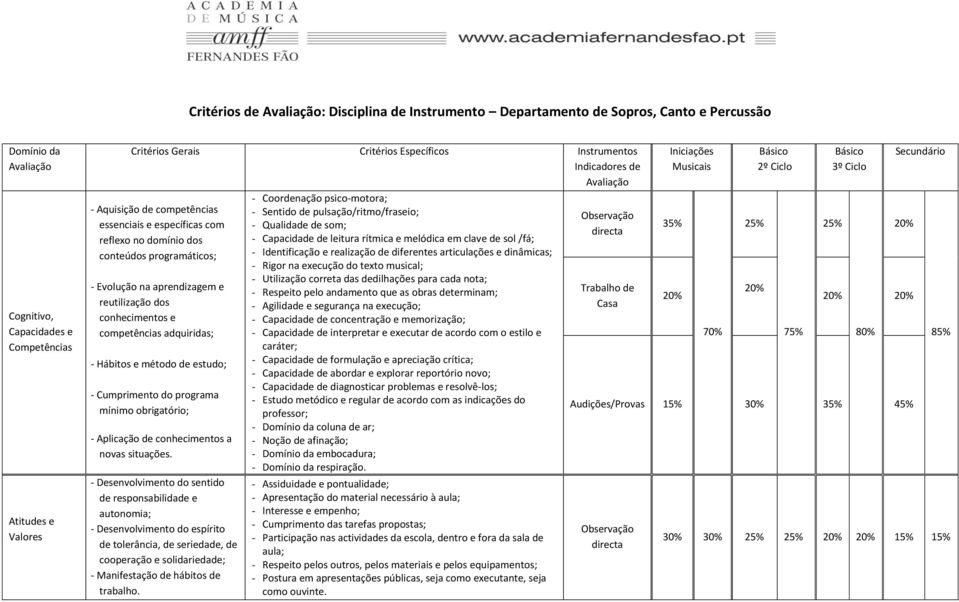 - Desenvolvimento do sentido de responsabilidade e autonomia; - Desenvolvimento do espírito de tolerância, de seriedade, de cooperação e solidariedade; - Coordenação psico-motora; - Sentido de