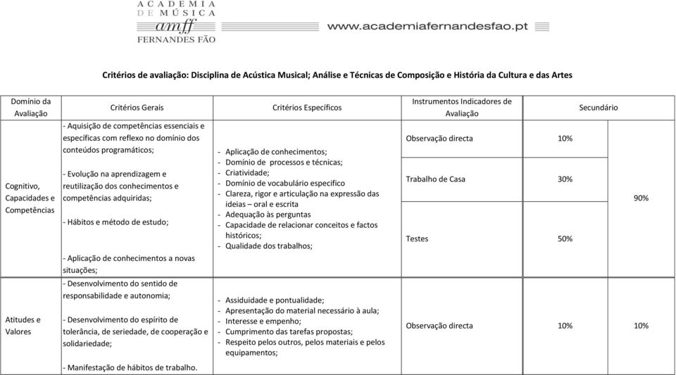 seriedade, de cooperação e solidariedade; Critérios Específicos - Aplicação de conhecimentos; - Domínio de processos e técnicas; - Criatividade; - Domínio de vocabulário especifico - Clareza, rigor e