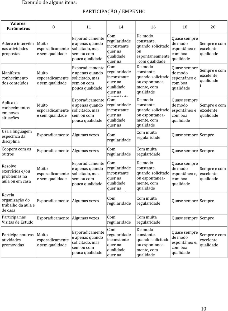 Esporadicamente e apenas quando solicitado, mas sem ou com pouca qualidade Esporadicamente e apenas quando solicitado, mas sem ou com pouca qualidade Esporadicamente e apenas quando solicitado, mas