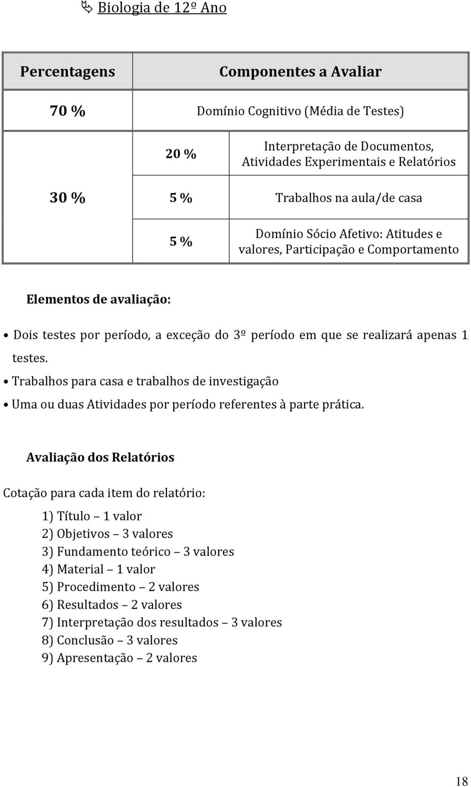 Trabalhos para casa e trabalhos de investigação Uma ou duas Atividades por período referentes à parte prática.