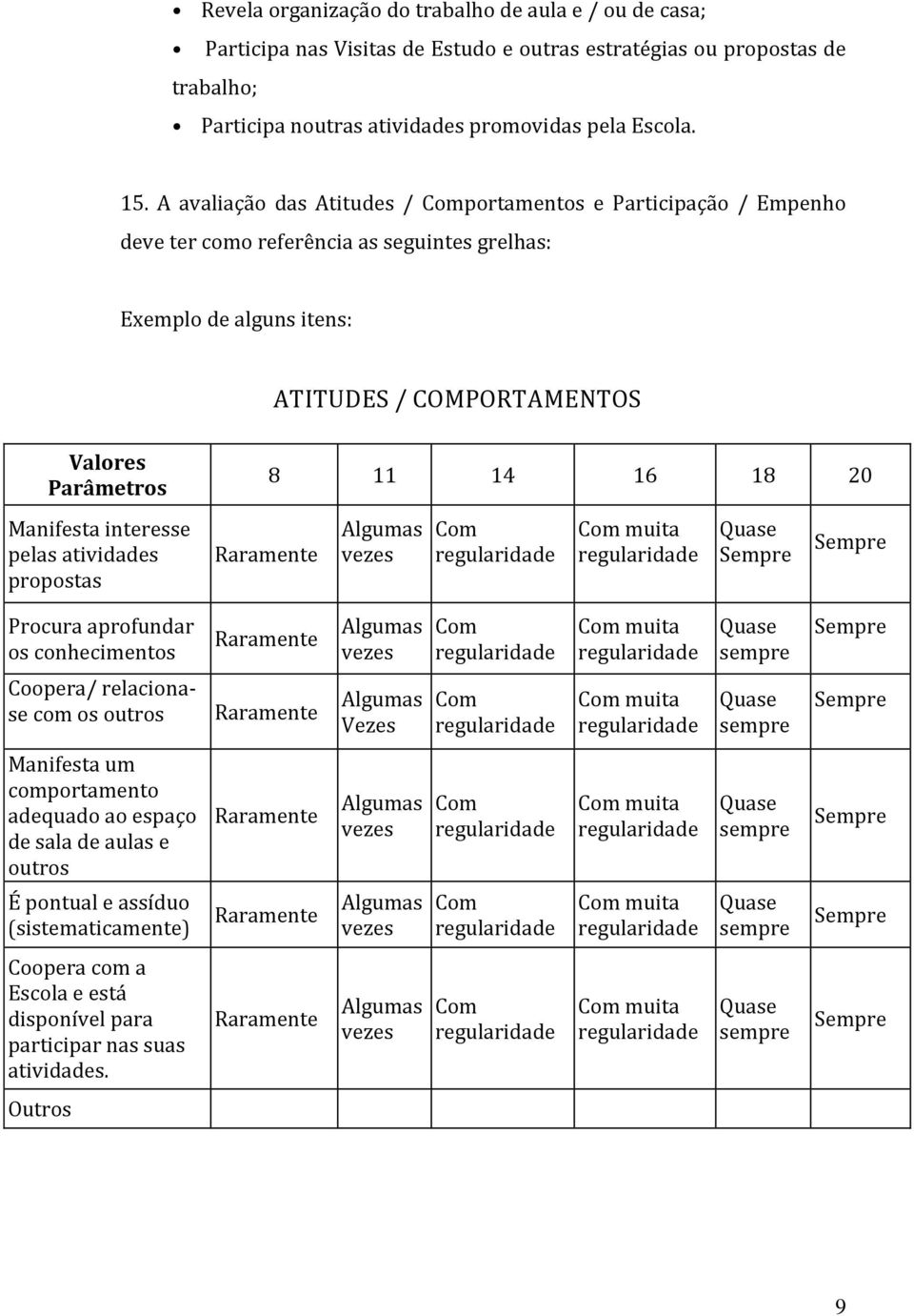 20 Manifesta interesse pelas atividades propostas Raramente Algumas vezes Com regularidade Com muita regularidade Quase Sempre Sempre Procura aprofundar os conhecimentos Raramente Algumas vezes Com