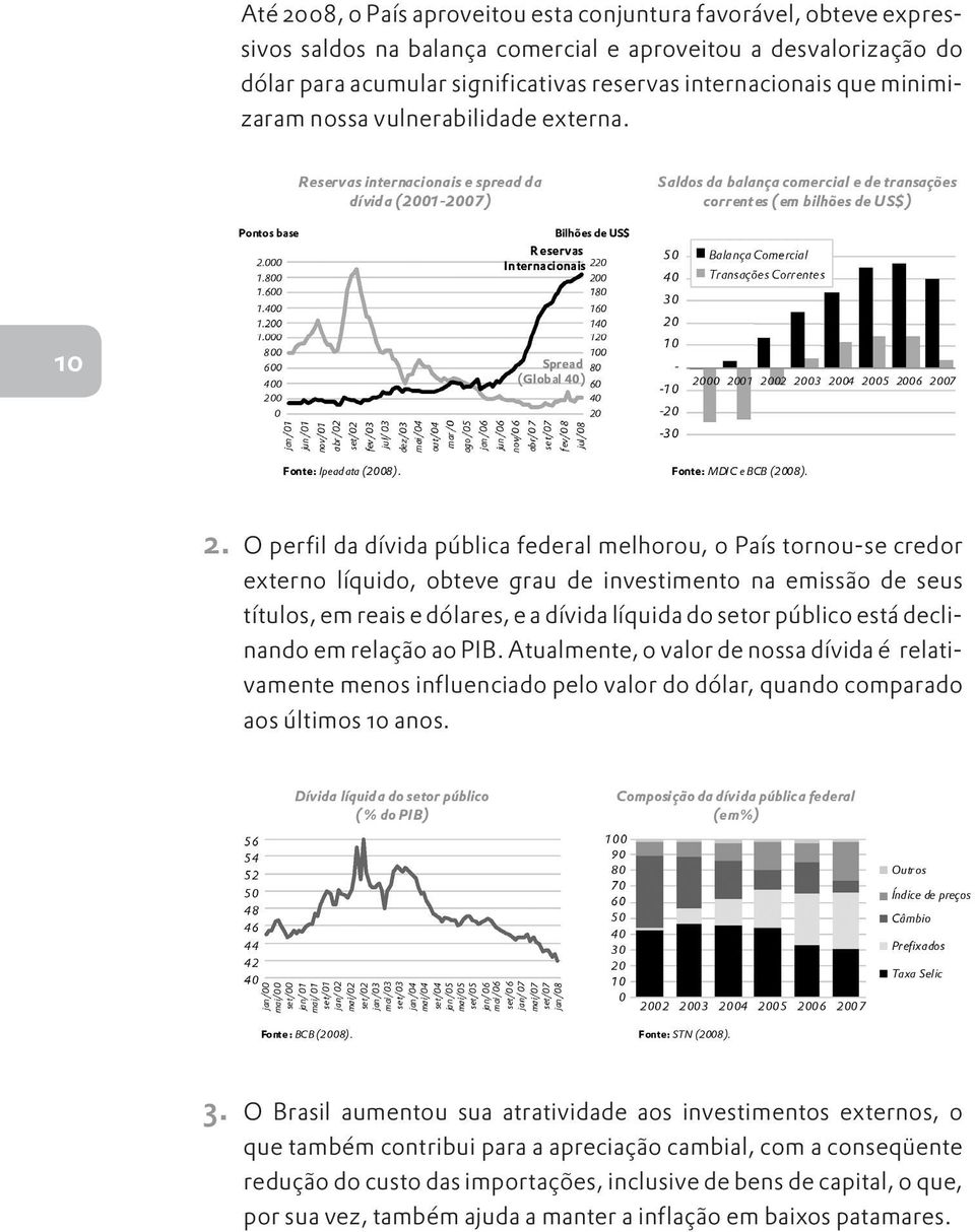 O perfil da dívida pública federal melhorou, o País tornou-se credor externo líquido, obteve grau de investimento na emissão de seus títulos, em reais e dólares, e a dívida líquida do setor público