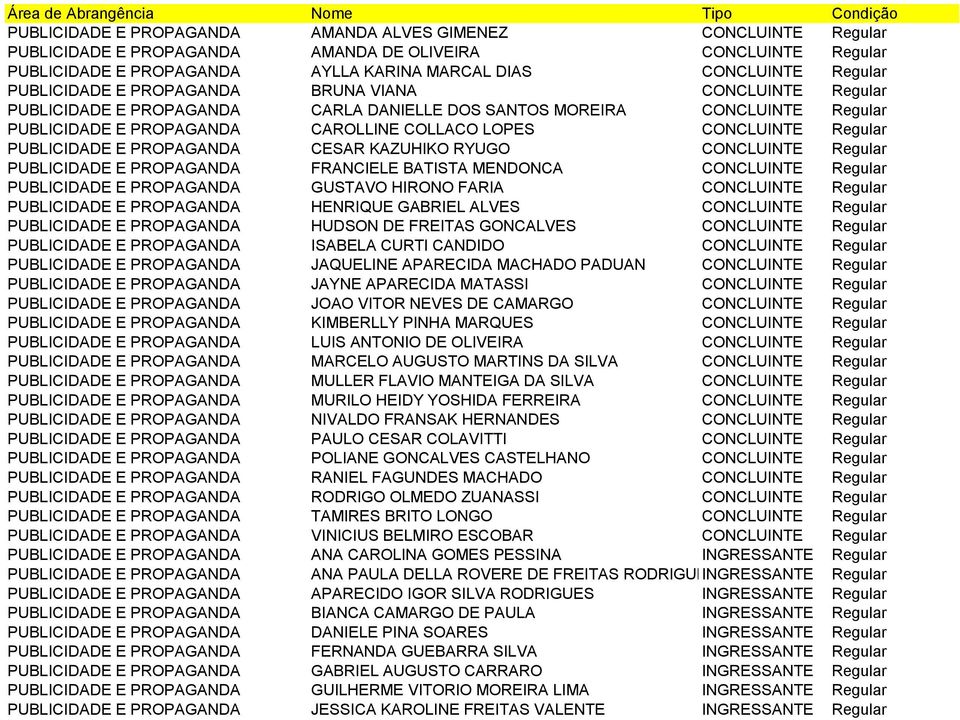 CAROLLINE COLLACO LOPES CONCLUINTE Regular PUBLICIDADE E PROPAGANDA CESAR KAZUHIKO RYUGO CONCLUINTE Regular PUBLICIDADE E PROPAGANDA FRANCIELE BATISTA MENDONCA CONCLUINTE Regular PUBLICIDADE E