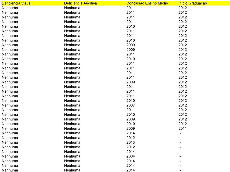 Nenhuma Nenhuma 2007 2012 Nenhuma Nenhuma 2009 2012 Nenhuma Nenhuma 2009 2011