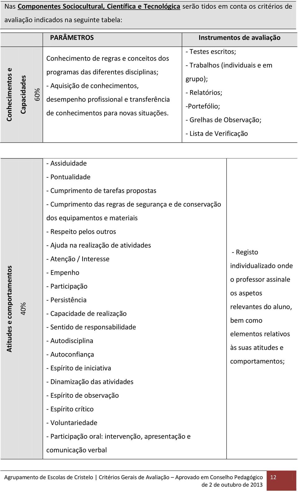 conhecimentos para novas situações.