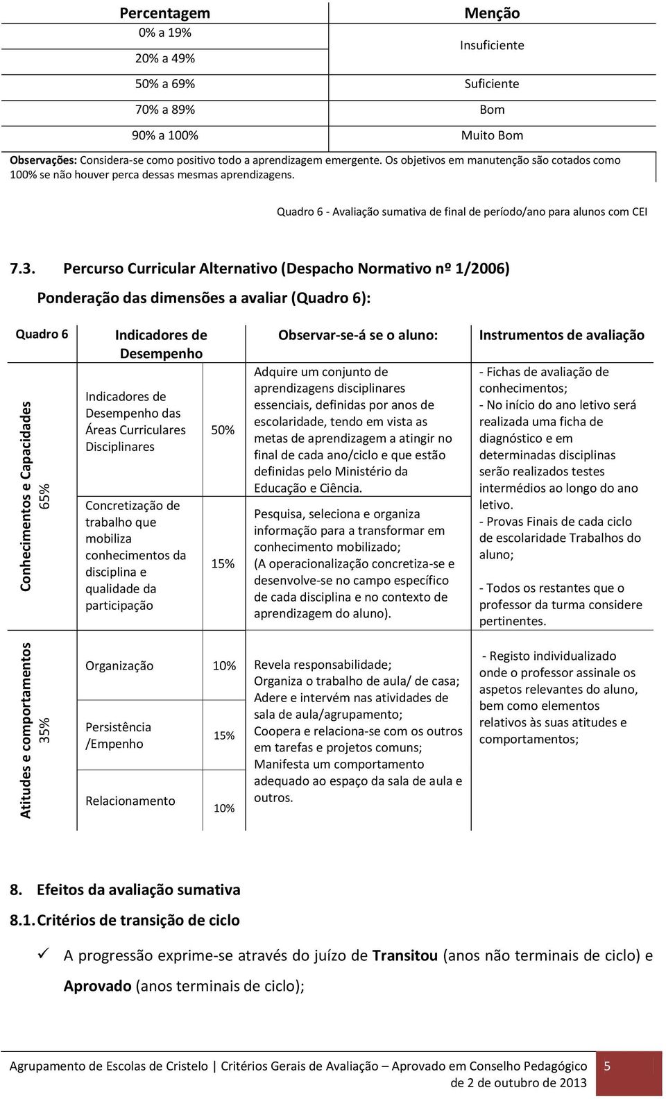 Quadro 6 - Avaliação sumativa de final de período/ano para alunos com CEI 7.3.