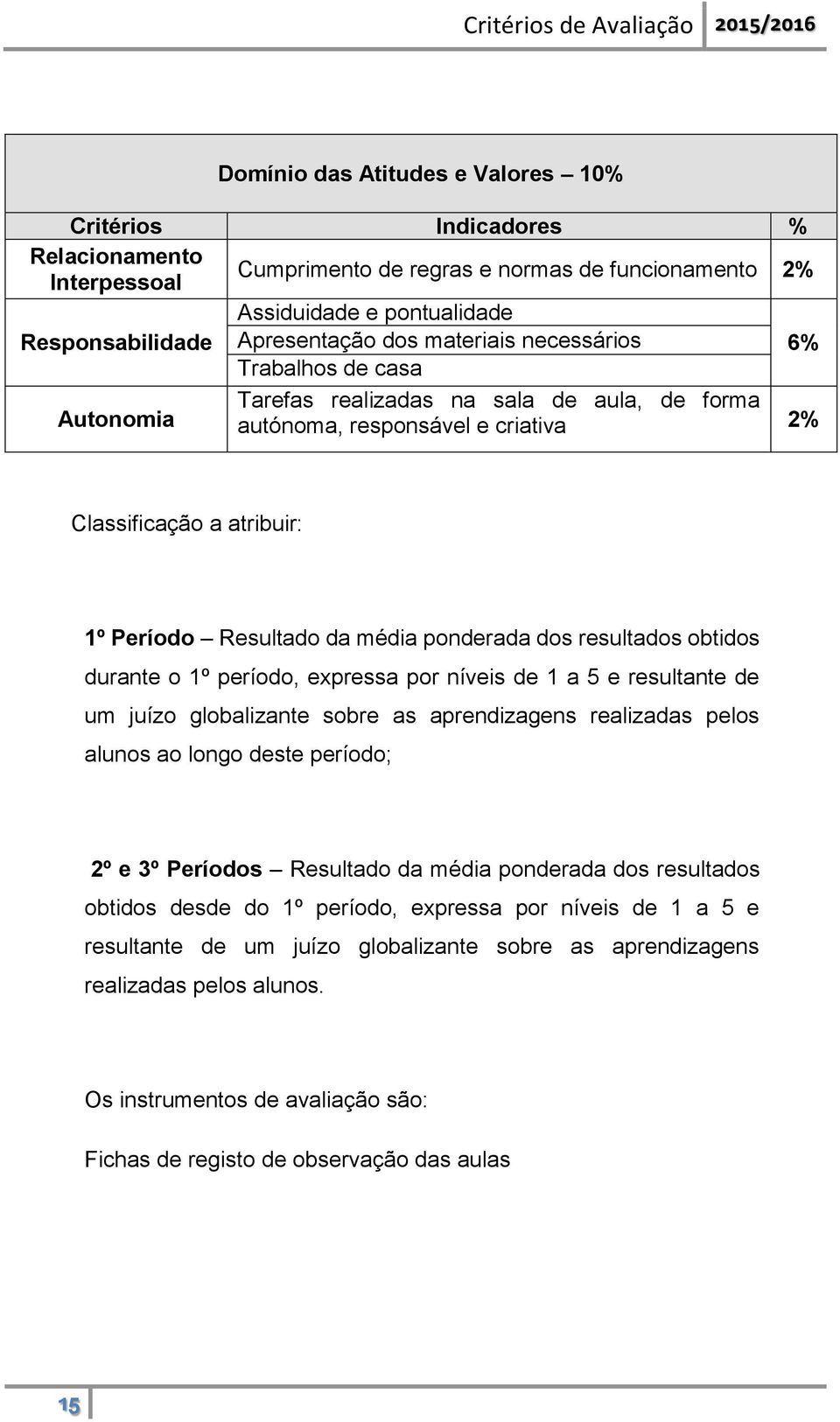 dos resultados obtidos durante o 1º período, expressa por níveis de 1 a 5 e resultante de um juízo globalizante sobre as aprendizagens realizadas pelos alunos ao longo deste período; 2º e 3º Períodos