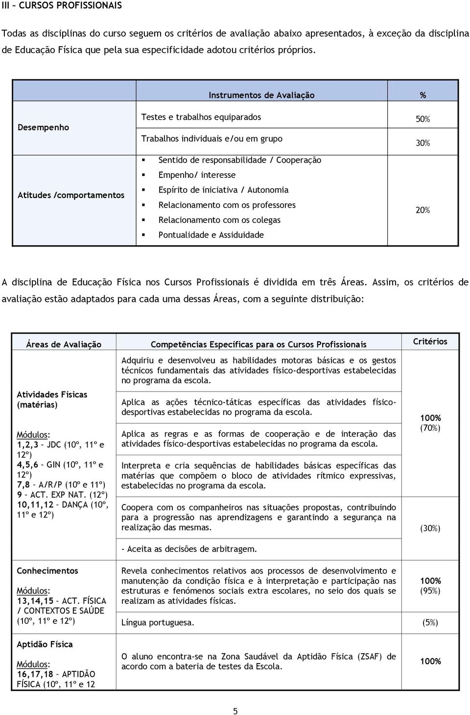 Instrumentos de valiação % Desempenho Testes e trabalhos equiparados 50% Trabalhos individuais e/ou em grupo 0% titudes /comportamentos Sentido de responsabilidade / Cooperação Empenho/ interesse