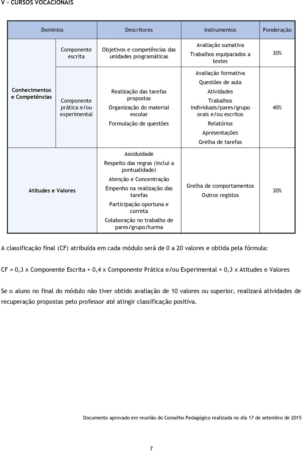 individuais/pares/grupo orais e/ou escritos 40% Formulação de questões Relatórios presentações Grelha de tarefas ssiduidade Respeito das regras (inclui a pontualidade) titudes e Valores tenção e