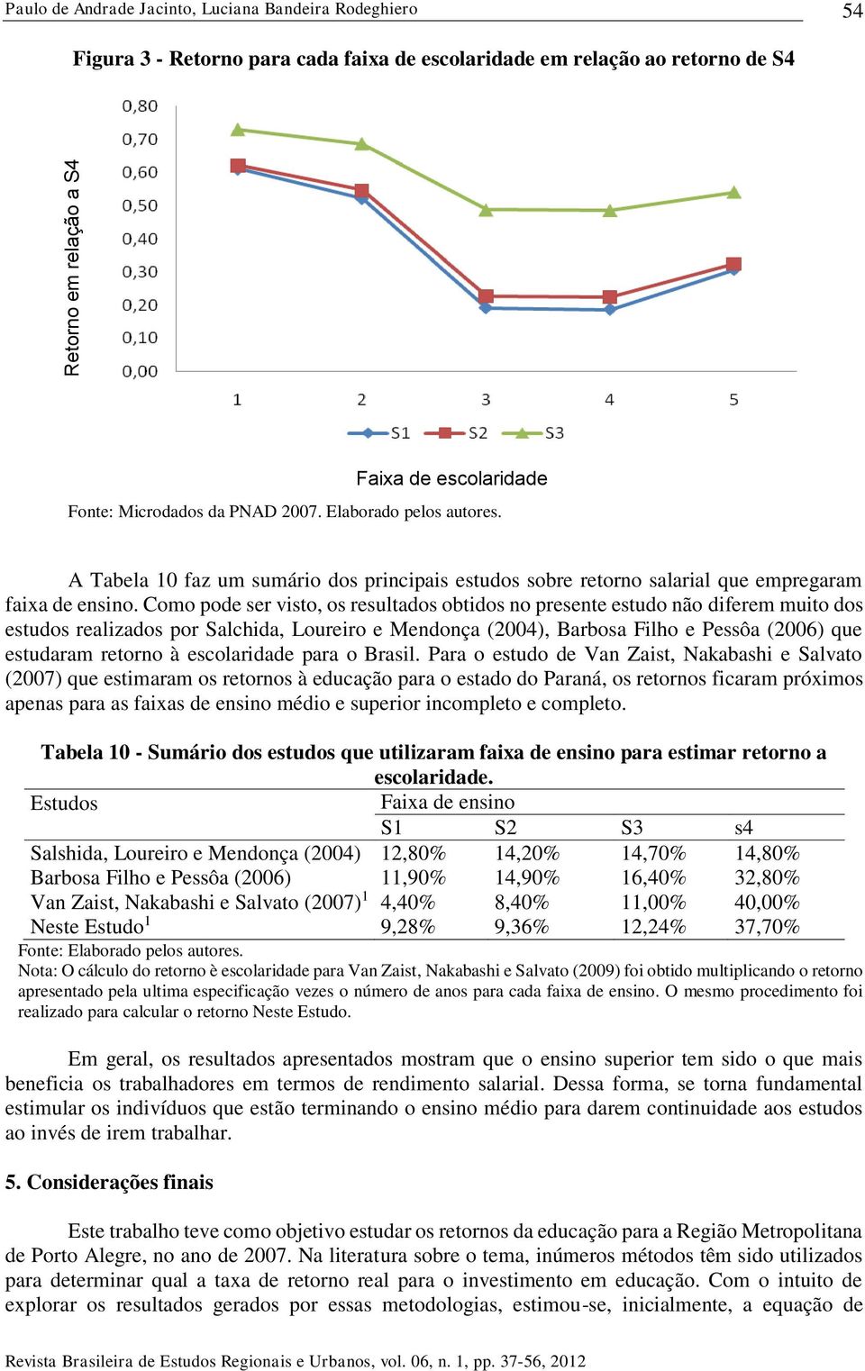 Como pode ser visto, os resultados obtidos no presente estudo não diferem muito dos estudos realizados por Salchida, Loureiro e Mendonça (2004), Barbosa Filho e Pessôa (2006) que estudaram retorno à