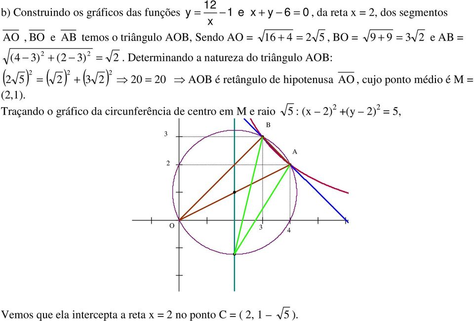 triângulo AOB: AOB é retângulo de hipotenusa AO, cujo ponto médio é M (,) Traçando o gráfico da