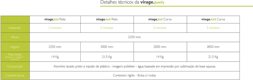 mm Peso total estrutura + imagem + contentor Composição Caractéristicas 14 Kg 21,5 Kg 14 Kg 21,5 Kg Alumínio