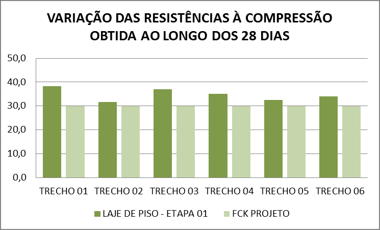 17 TRECHO 05 Paredes e laje superior - Etapa 02 1 39,5 2 38,9 3 34,6 4 39,0 5 37,8 6 39,3 7 36,6 8 37,7 9 39,7 10 36,3 11 38,3 12 38,8 fck est 34,9 Ψ6.