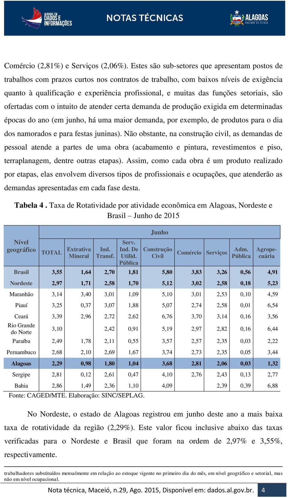 funções setoriais, são ofertadas com o intuito de atender certa demanda de produção exigida em determinadas épocas do ano (em junho, há uma maior demanda, por exemplo, de produtos para o dia dos