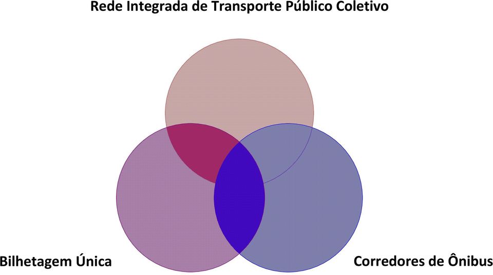 Coletivo Bilhetagem