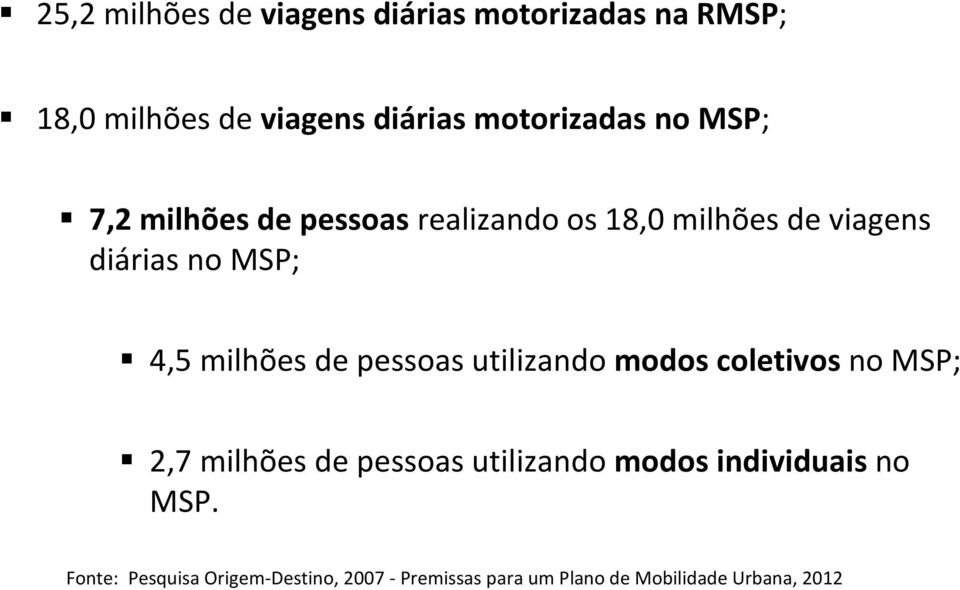 de pessoas utilizando modos coletivos no MSP; 2,7 milhões de pessoas utilizando modos